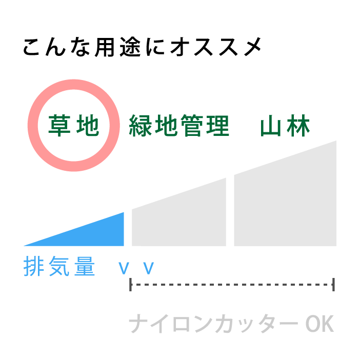 ゼノア 背負式刈払機 TK220L ループハンドル