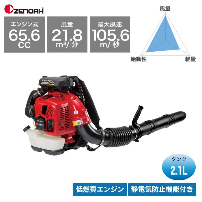 ゼノア 背負い式ブロワ EBZ7500 – きこりあぐり通販 ゼノア 背負い式ブロワ EBZ7500 – きこりあぐり通販