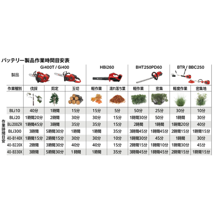 ハスクバーナ　リチウムイオンバッテリー　40-B330X Bluetooth