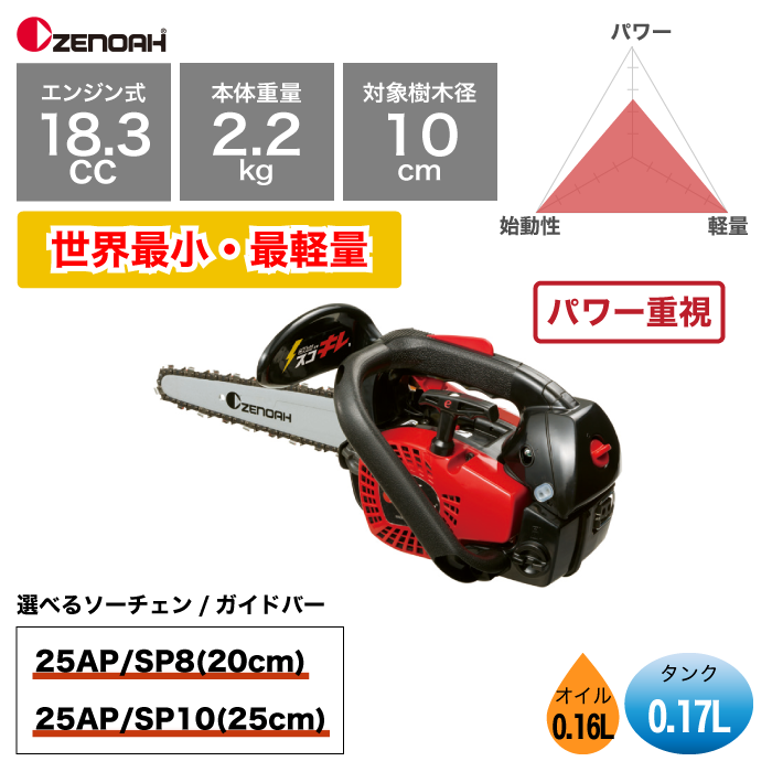 ゼノア トップハンドルチェンソー G2200T – きこりあぐり通販
