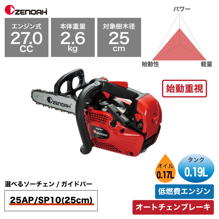 ゼノア トップハンドルチェンソー GZ2700 – きこりあぐり通販