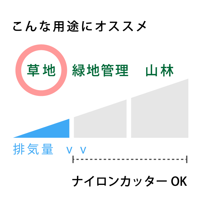 ゼノア 背負式刈払機 TKZ265L ループハンドル – きこりあぐり通販 ゼノア 背負式刈払機 TKZ265L ループハンドル – きこりあぐり通販